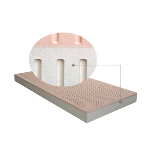 Στρώματα Ύπνου Latex Μαλακά